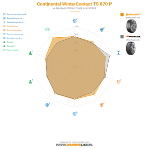 Continental WinterContact TS 870 P Miniatuur 1200x1200