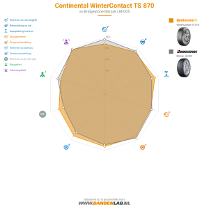 Continental WinterContact TS 870 Miniatuur 1200x1200
