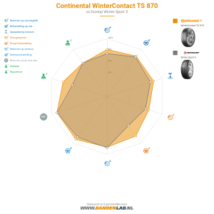 Continental WinterContact TS 870 Miniatuur 1200x1200