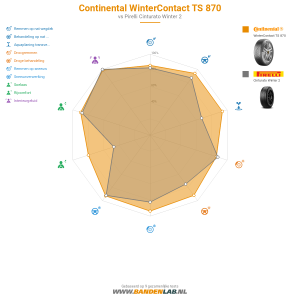 Continental WinterContact TS 870 Miniatuur 1200x1200