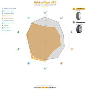 Debica Frigo HP2 Miniatuur 1200x1200