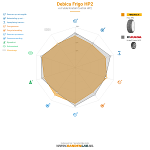 Debica Frigo HP2 Miniatuur 1200x1200
