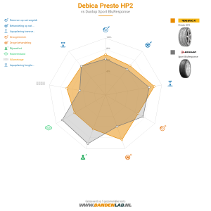 Debica Presto HP2 Miniatuur 1200x1200