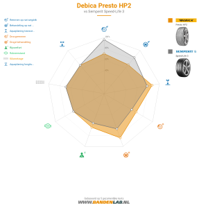 Debica Presto HP2 Miniatuur 1200x1200