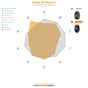 Dunlop All Season 2 Miniatuur 1200x1200
