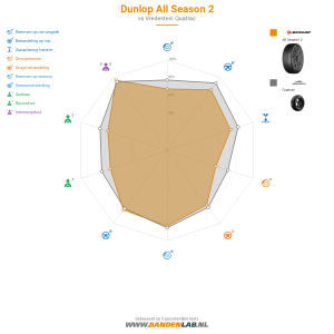 Dunlop All Season 2 Miniatuur 1200x1200