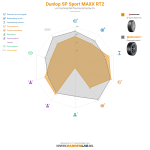 Dunlop SP Sport MAXX RT2 Miniatuur 1200x1200