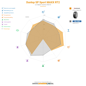 Dunlop SP Sport MAXX RT2 Miniatuur 1200x1200