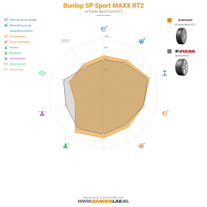 Dunlop SP Sport MAXX RT2 Miniatuur 1200x1200