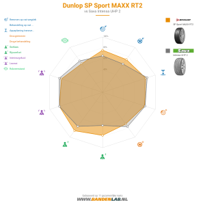 Dunlop SP Sport MAXX RT2 Miniatuur 1200x1200