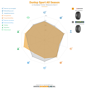 Dunlop Sport All Season Miniatuur 1200x1200