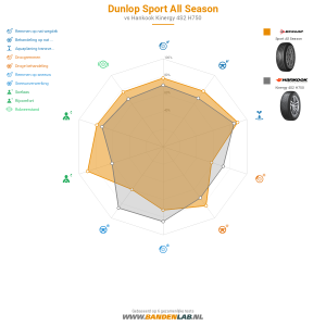 Dunlop Sport All Season Miniatuur 1200x1200