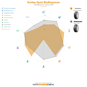 Dunlop Sport BluResponse Miniatuur 1200x1200