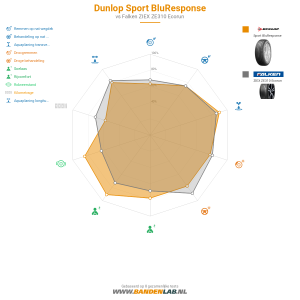 Dunlop Sport BluResponse Miniatuur 1200x1200