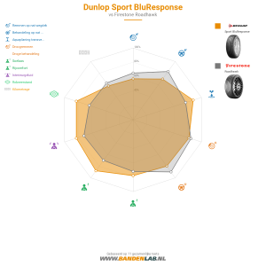 Dunlop Sport BluResponse Miniatuur 1200x1200