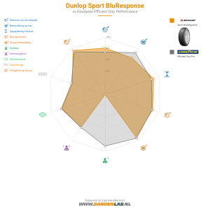 Dunlop Sport BluResponse Miniatuur 1200x1200
