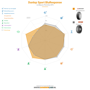 Dunlop Sport BluResponse Miniatuur 1200x1200