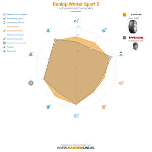 Dunlop Winter Sport 5 Miniatuur 1200x1200