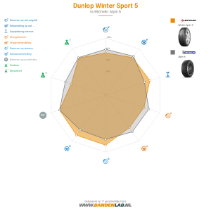 Dunlop Winter Sport 5 Miniatuur 1200x1200