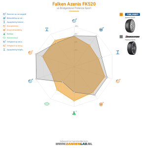 Falken Azenis FK520 Miniatuur 1200x1200