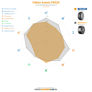 Falken Azenis FK520 Miniatuur 1200x1200