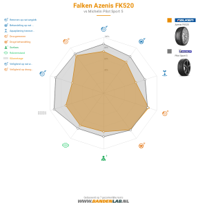 Falken Azenis FK520 Miniatuur 1200x1200