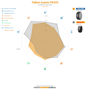 Falken Azenis FK520 Miniatuur 1200x1200