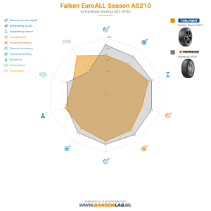 Falken EuroALL Season AS210 Miniatuur 1200x1200