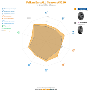 Falken EuroALL Season AS210 Miniatuur 1200x1200