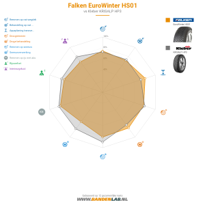 Falken EuroWinter HS01 Miniatuur 1200x1200