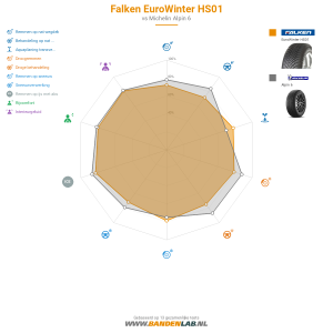 Falken EuroWinter HS01 Miniatuur 1200x1200