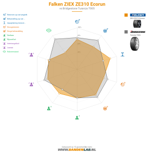Falken ZIEX ZE310 Ecorun Miniatuur 1200x1200