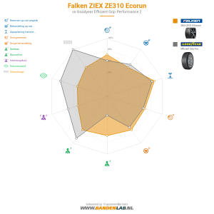 Falken ZIEX ZE310 Ecorun Miniatuur 1200x1200