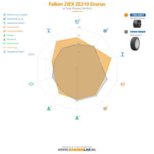 Falken ZIEX ZE310 Ecorun Miniatuur 1200x1200