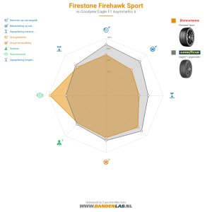 Firestone Firehawk Sport Miniatuur 1200x1200