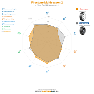 Firestone Multiseason 2 Miniatuur 1200x1200