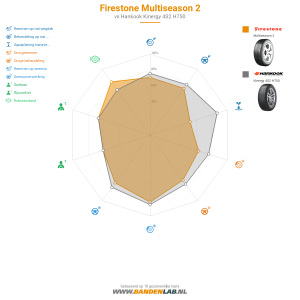 Firestone Multiseason 2 Miniatuur 1200x1200