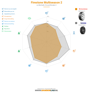Firestone Multiseason 2 Miniatuur 1200x1200