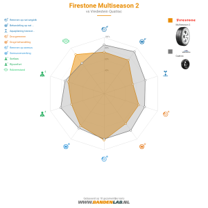 Firestone Multiseason 2 Miniatuur 1200x1200