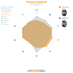 Firestone Roadhawk Miniatuur 1200x1200