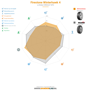 Firestone Winterhawk 4 Miniatuur 1200x1200