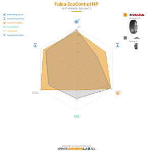 Fulda EcoControl HP Miniatuur 1200x1200