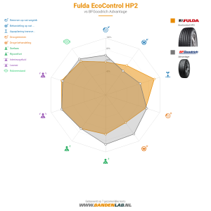 Fulda EcoControl HP2 Miniatuur 1200x1200