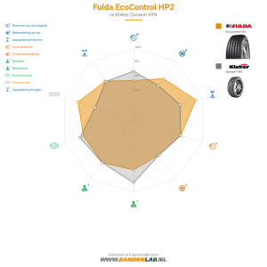 Fulda EcoControl HP2 Miniatuur 1200x1200