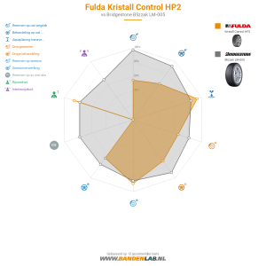 Fulda Kristall Control HP2 Miniatuur 1200x1200