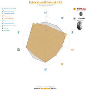 Fulda Kristall Control HP2 Miniatuur 1200x1200