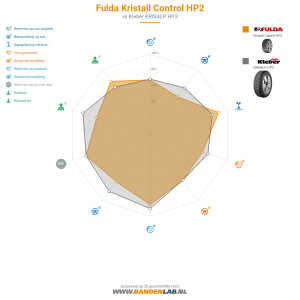 Fulda Kristall Control HP2 Miniatuur 1200x1200