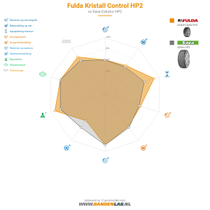 Fulda Kristall Control HP2 Miniatuur 1200x1200