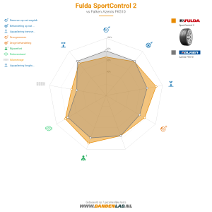 Fulda SportControl 2 Miniatuur 1200x1200