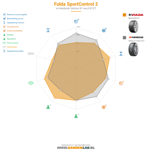 Fulda SportControl 2 Miniatuur 1200x1200
